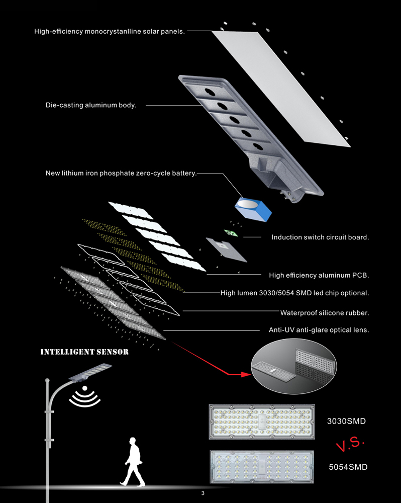 Exploded picture for solar street light
